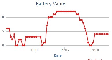 Battery Percentage