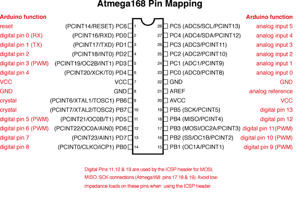 ATMEGA 168 Pin Mapping