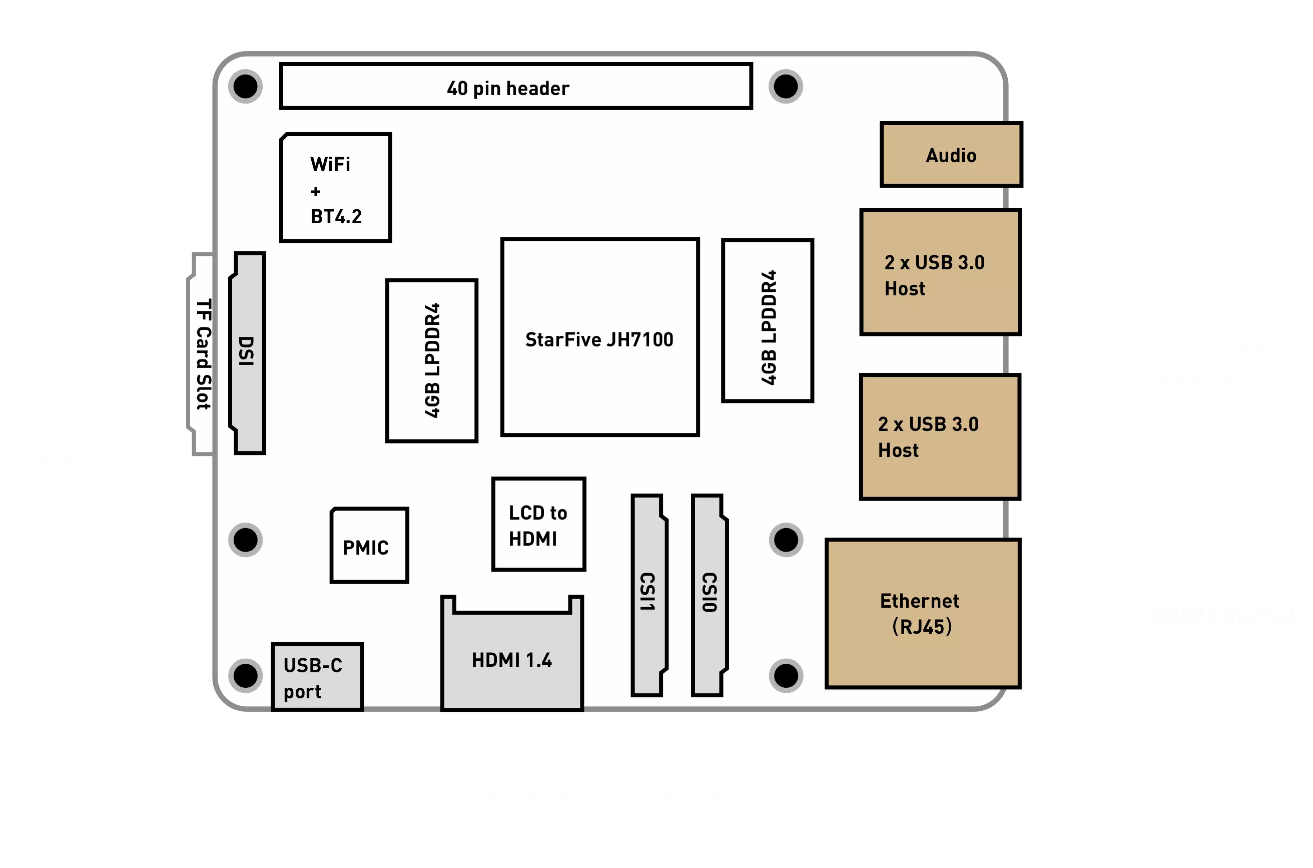board